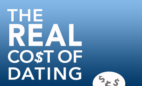 Match.com-real-cost-of-dating Match.com Infographic: The Real Cost Of Dating