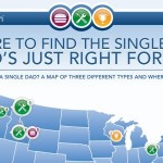 Match.com - Where to Find the Single Dad Who's Just Right For You The top 15 cities where to find the single dad, just for you!